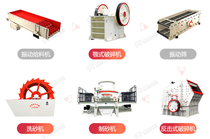 常規(guī)制砂生產(chǎn)線流程圖，廠家可根據(jù)生產(chǎn)需求搭配破碎制砂設(shè)備
